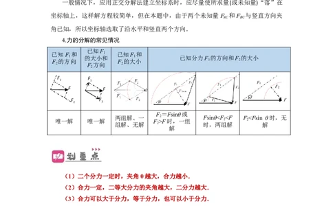 第6讲力的合成与分解（原卷版）_04高考物理_新高考复习资料_2024新高考复习资料_一轮复习资料_完划重点2024年高考一轮复习精细讲义