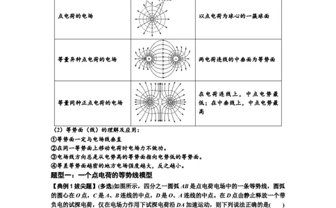 知识点62：等势面（线）的理解及应用（拔尖原卷版）_04高考物理_新高考复习资料_2024新高考复习资料_一轮复习资料_拔尖版2024届高考物理一轮复习讲义及对应练习
