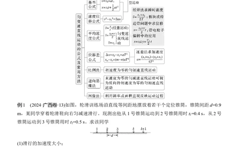 第一篇　专题一　第2讲　匀变速直线运动　牛顿运动定律_04高考物理_2025年新高考资料_二轮复习_2025年高考物理大二轮_2025物理二轮专题复习教师用书Word版文档_第一篇　专题复习