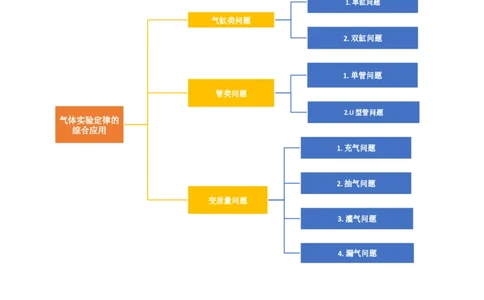 第68讲气体实验定律的综合应用（讲义）（解析版）_04高考物理_新高考复习资料_2024新高考复习资料_一轮复习资料_2024年高考物理一轮复习讲练测（讲义+练习+课件）（新高考）_讲义+练习