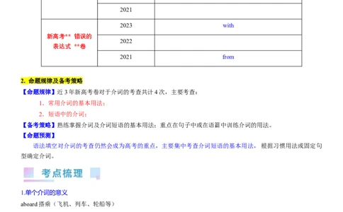 考点03+介词（核心考点精讲精练）-备战2024年高考英语一轮复习考点帮（新高考专用）（学生版）_03高考英语_新高考复习资料_2024年新高考资料_一轮复习资料_语法核心考点