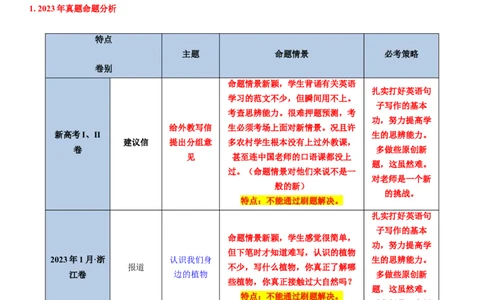 考点02应用文写作的新高考命题新情景（学生版）_03高考英语_新高考复习资料_2024年新高考资料_一轮复习资料_完备战2024年高考英语一轮复习考点帮（新高考）_写作