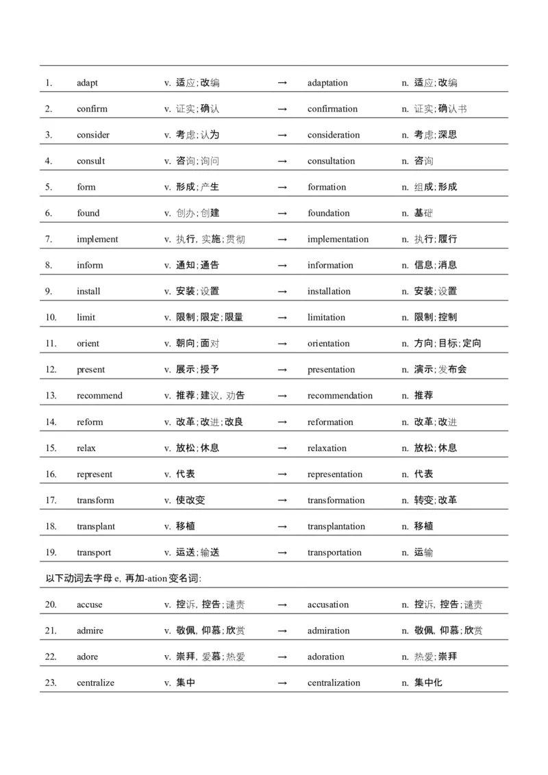词汇知识专题04语法填空词形转换高频词汇（1）（讲义）（原卷版）_02高考数学_2025年新高考资料_二轮复习_01高考语文等多个文件_第二部分词汇知识