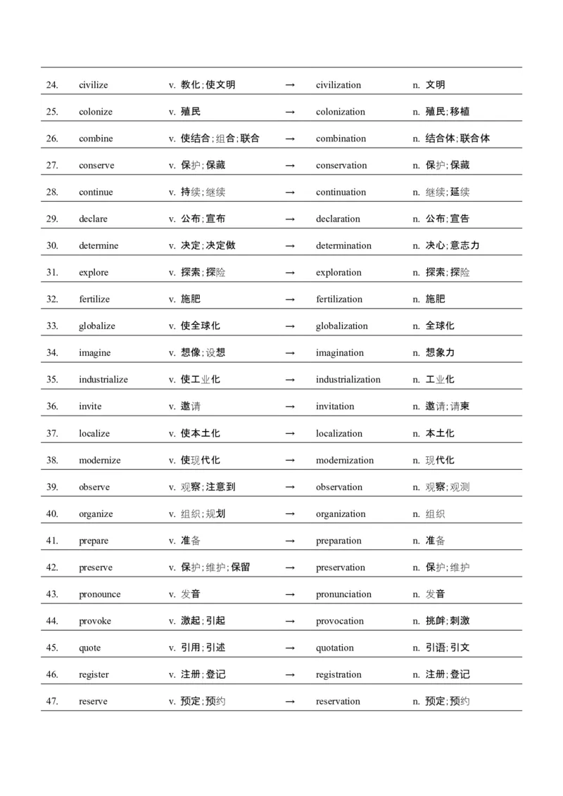 词汇知识专题04语法填空词形转换高频词汇（1）（讲义）（原卷版）_02高考数学_2025年新高考资料_二轮复习_01高考语文等多个文件_第二部分词汇知识