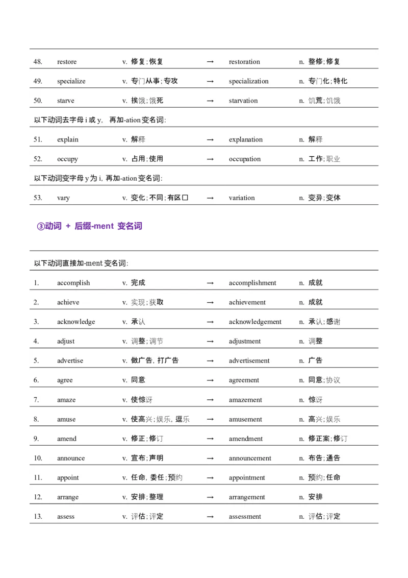 词汇知识专题04语法填空词形转换高频词汇（1）（讲义）（原卷版）_02高考数学_2025年新高考资料_二轮复习_01高考语文等多个文件_第二部分词汇知识
