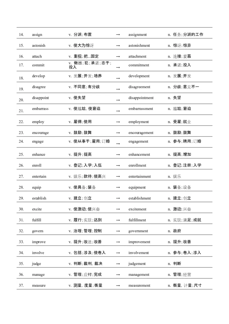 词汇知识专题04语法填空词形转换高频词汇（1）（讲义）（原卷版）_02高考数学_2025年新高考资料_二轮复习_01高考语文等多个文件_第二部分词汇知识