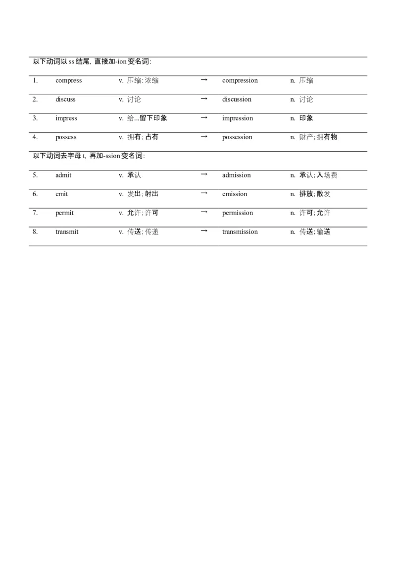 词汇知识专题04语法填空词形转换高频词汇（1）（讲义）（原卷版）_02高考数学_2025年新高考资料_二轮复习_01高考语文等多个文件_第二部分词汇知识