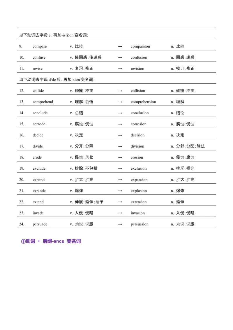 词汇知识专题04语法填空词形转换高频词汇（1）（讲义）（原卷版）_02高考数学_2025年新高考资料_二轮复习_01高考语文等多个文件_第二部分词汇知识