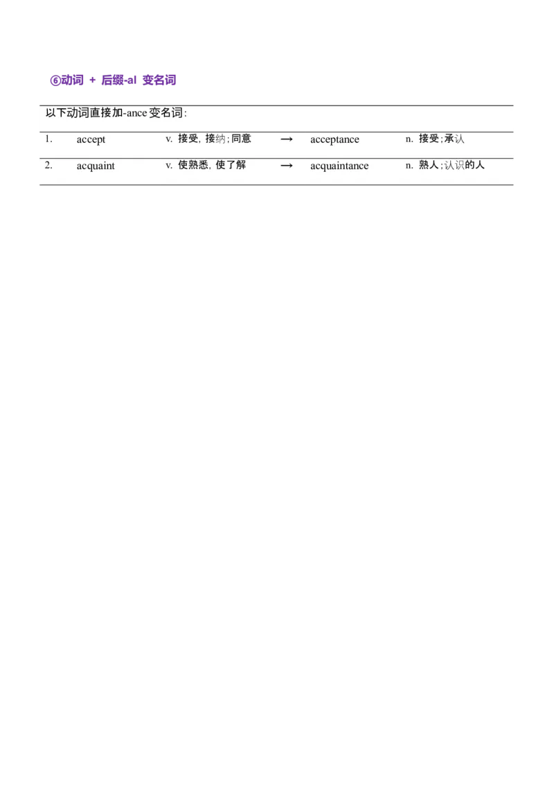词汇知识专题04语法填空词形转换高频词汇（1）（讲义）（原卷版）_02高考数学_2025年新高考资料_二轮复习_01高考语文等多个文件_第二部分词汇知识