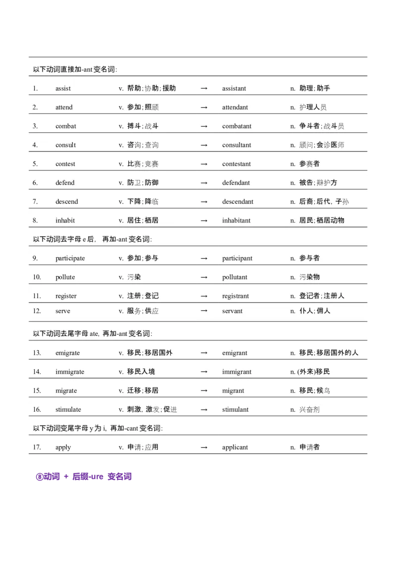 词汇知识专题04语法填空词形转换高频词汇（1）（讲义）（原卷版）_02高考数学_2025年新高考资料_二轮复习_01高考语文等多个文件_第二部分词汇知识