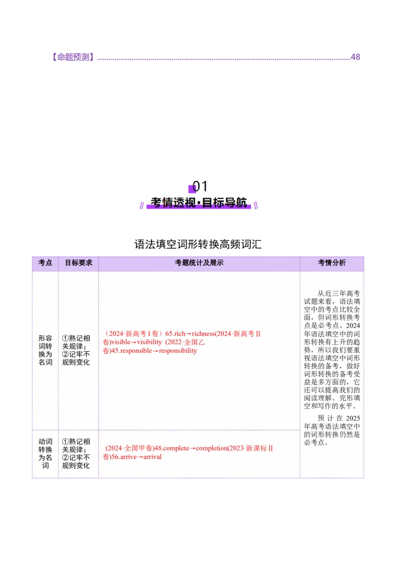 词汇知识专题04语法填空词形转换高频词汇（1）（讲义）（原卷版）_02高考数学_2025年新高考资料_二轮复习_01高考语文等多个文件_第二部分词汇知识