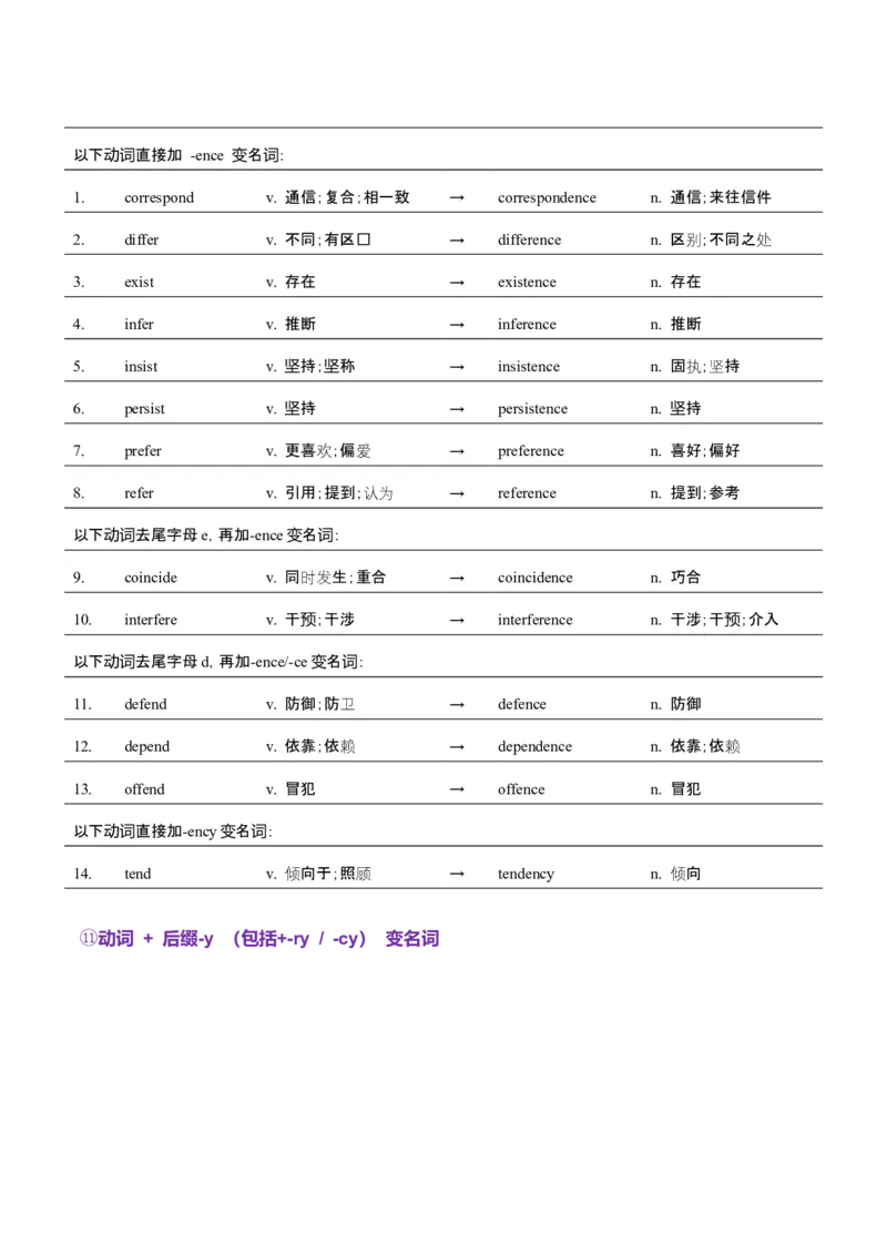 词汇知识专题04语法填空词形转换高频词汇（1）（讲义）（原卷版）_02高考数学_2025年新高考资料_二轮复习_01高考语文等多个文件_第二部分词汇知识