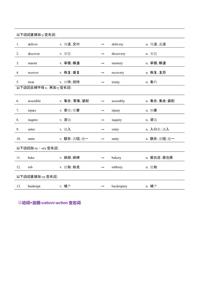 词汇知识专题04语法填空词形转换高频词汇（1）（讲义）（原卷版）_02高考数学_2025年新高考资料_二轮复习_01高考语文等多个文件_第二部分词汇知识