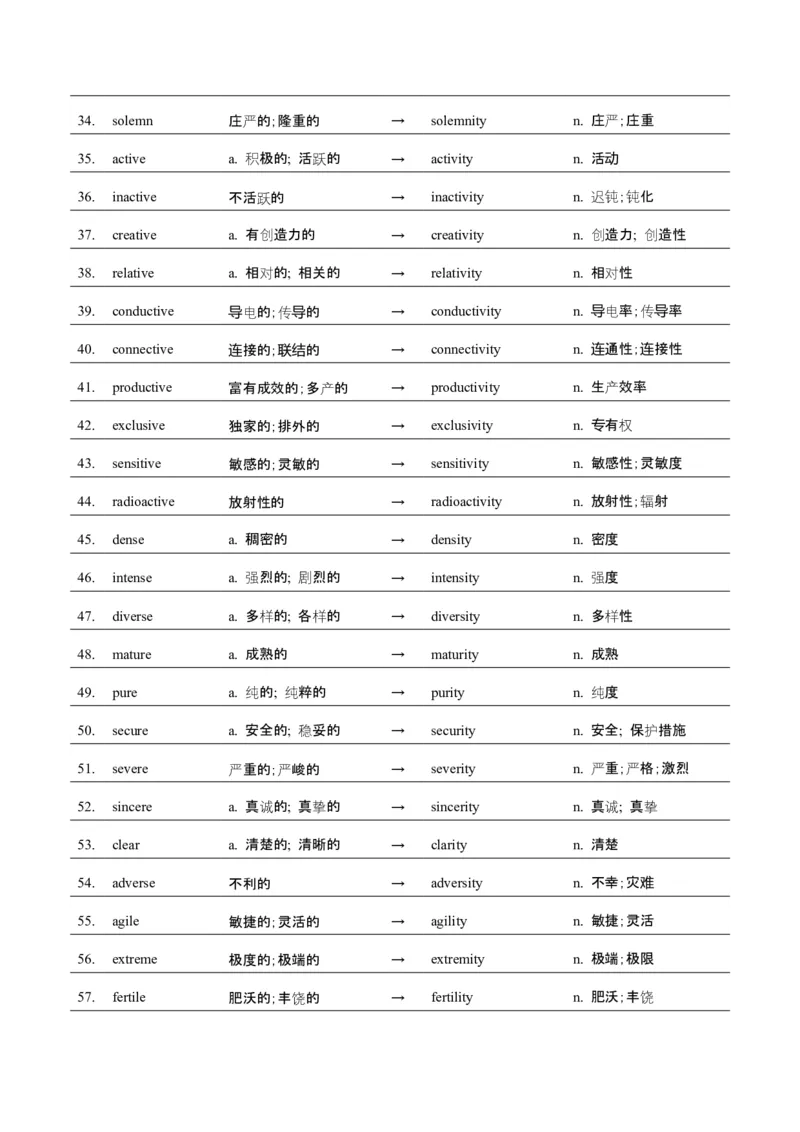 词汇知识专题04语法填空词形转换高频词汇（1）（讲义）（原卷版）_02高考数学_2025年新高考资料_二轮复习_01高考语文等多个文件_第二部分词汇知识