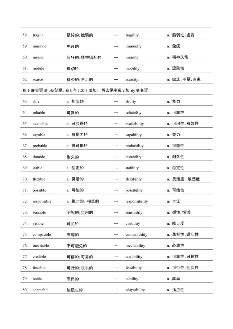 词汇知识专题04语法填空词形转换高频词汇（1）（讲义）（原卷版）_02高考数学_2025年新高考资料_二轮复习_01高考语文等多个文件_第二部分词汇知识