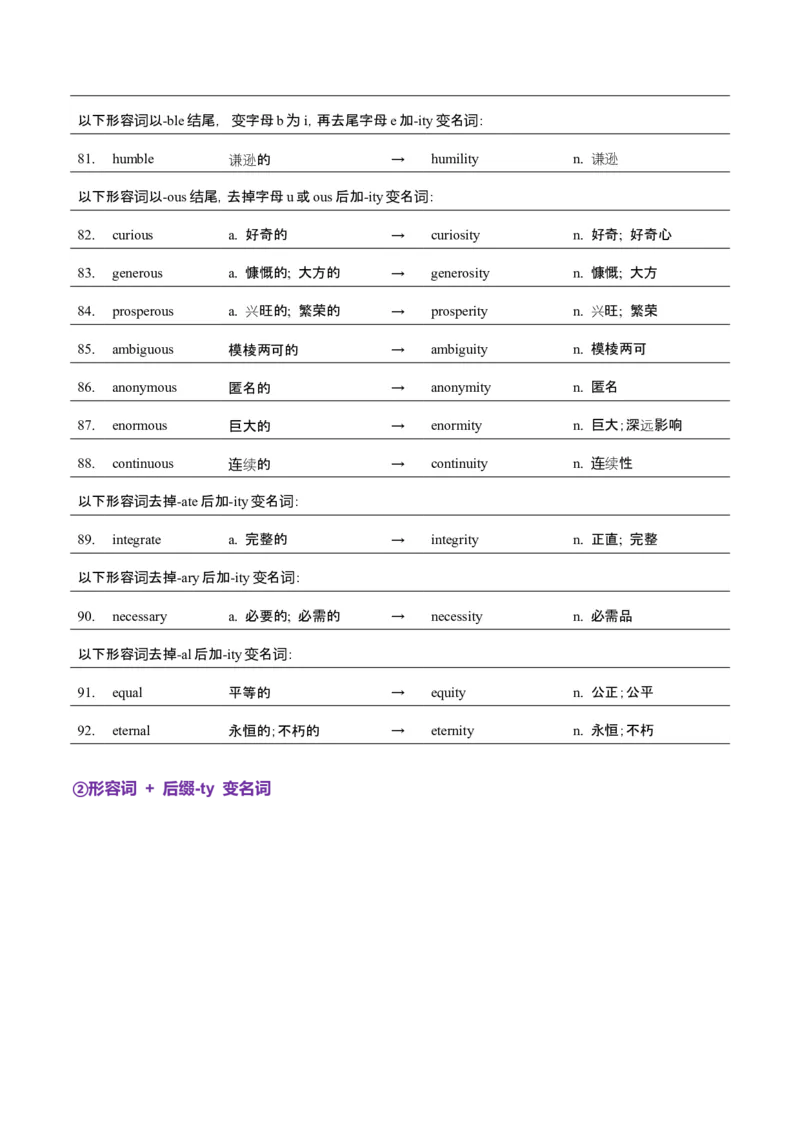 词汇知识专题04语法填空词形转换高频词汇（1）（讲义）（原卷版）_02高考数学_2025年新高考资料_二轮复习_01高考语文等多个文件_第二部分词汇知识