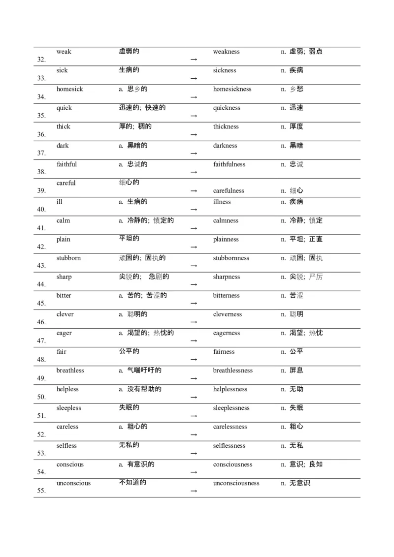 词汇知识专题04语法填空词形转换高频词汇（1）（讲义）（原卷版）_02高考数学_2025年新高考资料_二轮复习_01高考语文等多个文件_第二部分词汇知识
