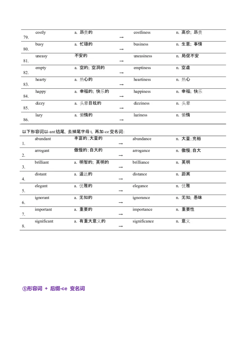 词汇知识专题04语法填空词形转换高频词汇（1）（讲义）（原卷版）_02高考数学_2025年新高考资料_二轮复习_01高考语文等多个文件_第二部分词汇知识
