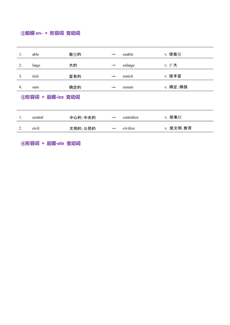 词汇知识专题04语法填空词形转换高频词汇（1）（讲义）（原卷版）_02高考数学_2025年新高考资料_二轮复习_01高考语文等多个文件_第二部分词汇知识