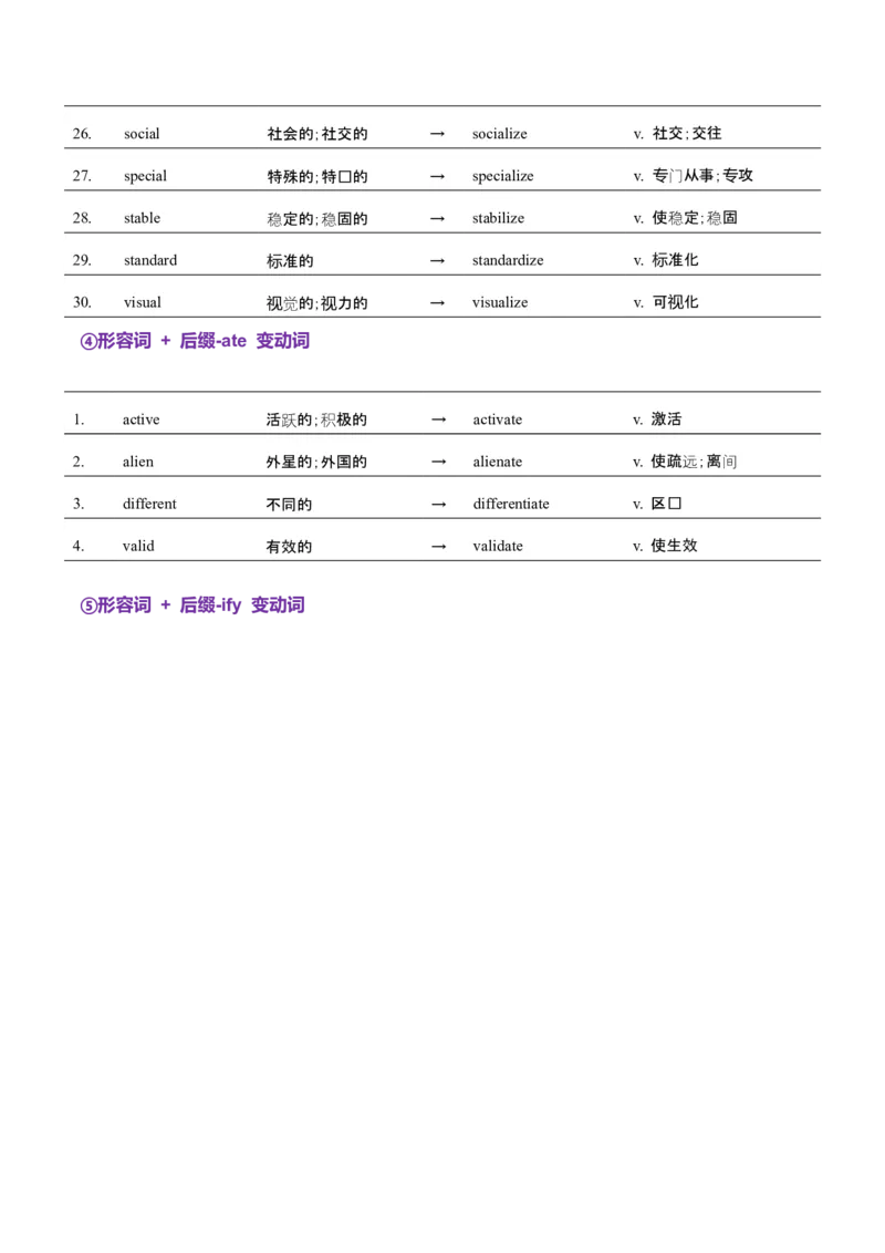 词汇知识专题04语法填空词形转换高频词汇（1）（讲义）（原卷版）_02高考数学_2025年新高考资料_二轮复习_01高考语文等多个文件_第二部分词汇知识