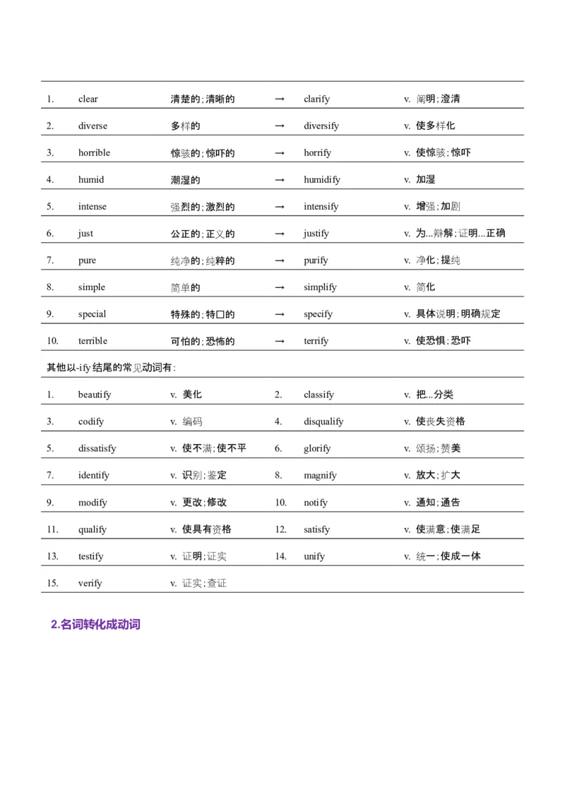 词汇知识专题04语法填空词形转换高频词汇（1）（讲义）（原卷版）_02高考数学_2025年新高考资料_二轮复习_01高考语文等多个文件_第二部分词汇知识