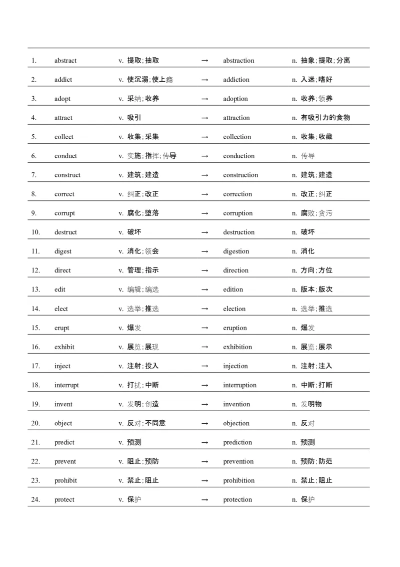 词汇知识专题04语法填空词形转换高频词汇（1）（讲义）（原卷版）_02高考数学_2025年新高考资料_二轮复习_01高考语文等多个文件_第二部分词汇知识