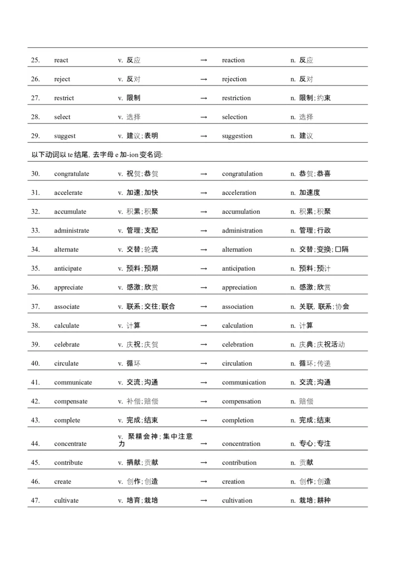 词汇知识专题04语法填空词形转换高频词汇（1）（讲义）（原卷版）_02高考数学_2025年新高考资料_二轮复习_01高考语文等多个文件_第二部分词汇知识