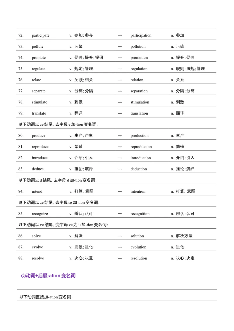词汇知识专题04语法填空词形转换高频词汇（1）（讲义）（原卷版）_02高考数学_2025年新高考资料_二轮复习_01高考语文等多个文件_第二部分词汇知识