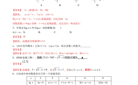 考点15对数函数（解析版）_02高考数学_新高考复习资料_2022年新高考资料_备战2022年高考数学一轮复习考点帮（新高考地区专用）8.2更新