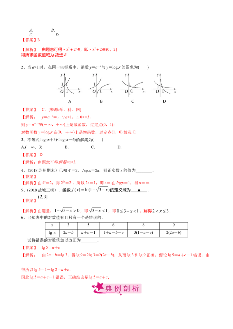 考点15对数函数（解析版）_02高考数学_新高考复习资料_2022年新高考资料_备战2022年高考数学一轮复习考点帮（新高考地区专用）8.2更新