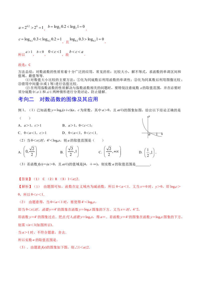 考点15对数函数（解析版）_02高考数学_新高考复习资料_2022年新高考资料_备战2022年高考数学一轮复习考点帮（新高考地区专用）8.2更新