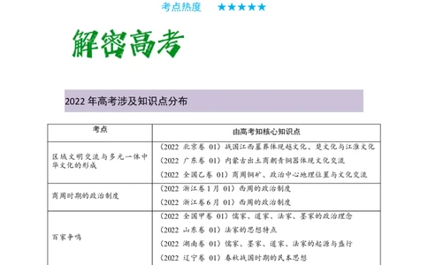 解密01从中华文明起源到秦汉大一统封建国家的建立和巩固（复习讲义）-高频考点解密2023年高考历史二轮复习讲义+分层训练_07高考历史_新高考复习资料_2023年新高考复习资料
