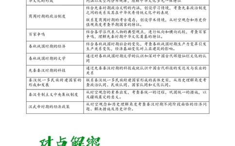 解密01从中华文明起源到秦汉大一统封建国家的建立和巩固（复习讲义）-高频考点解密2023年高考历史二轮复习讲义+分层训练_07高考历史_新高考复习资料_2023年新高考复习资料