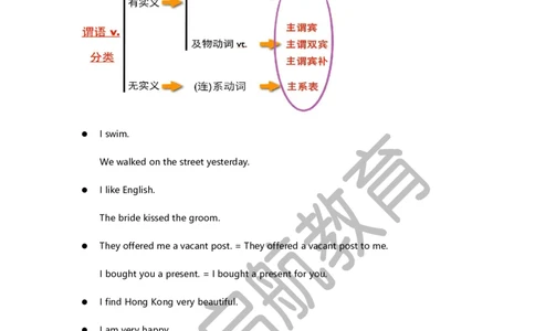 六级核心语法讲义-田静_最新更新，视频都在这_2026，6月六级速转存易和谐_1、2025年6月六级_01.2026六级英语田静_01.电子讲义