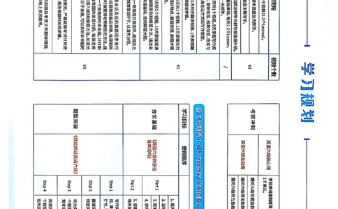 六级学习规划卡_最新更新，视频都在这_2026，6月六级速转存易和谐_0、2025年12月六级_00.学丞六级全程班刘晓燕_00讲义资料