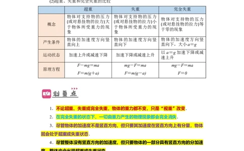 第9讲　牛顿运动定律的综合应用（原卷版）_04高考物理_通用版（老高考）复习资料_2024年复习资料_完划重点2024年高考一轮复习精细讲义
