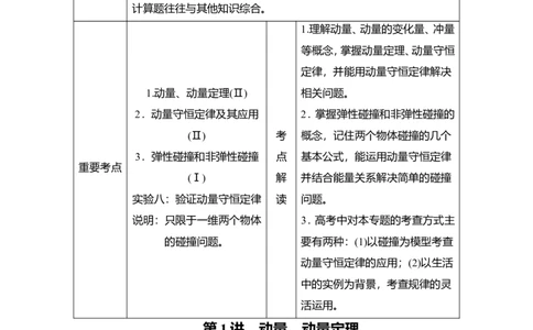 第1讲　动量　动量定理教案_04高考物理_新高考复习资料_2022年新高考复习资料_2022届一轮复习讲练结合_第6章动量守恒定律及其应用_第1讲　动量　动量定理