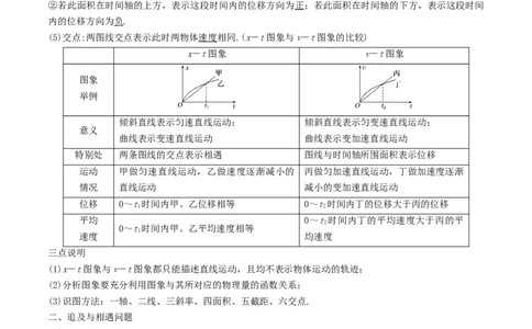 考向02追及＼图像问题-备战2022年高考物理一轮复习考点微专题_04高考物理_新高考复习资料_2022年新高考复习资料_备战2022年高考物理一轮复习考点微专题