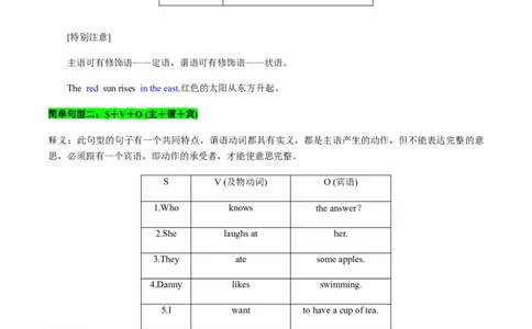 考点15基本句型和句子成分（核心考点精讲精练）-备战2025年高考英语一轮复习考点帮（新高考通用）（原卷版)_03高考英语_2025年新高考资料_一轮复习_备战2025年高考英语一轮复习考点帮