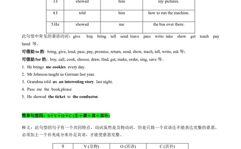 考点15基本句型和句子成分（核心考点精讲精练）-备战2025年高考英语一轮复习考点帮（新高考通用）（原卷版)_03高考英语_2025年新高考资料_一轮复习_备战2025年高考英语一轮复习考点帮