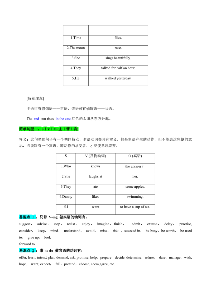 考点15基本句型和句子成分（核心考点精讲精练）-备战2025年高考英语一轮复习考点帮（新高考通用）（原卷版)_03高考英语_2025年新高考资料_一轮复习_备战2025年高考英语一轮复习考点帮