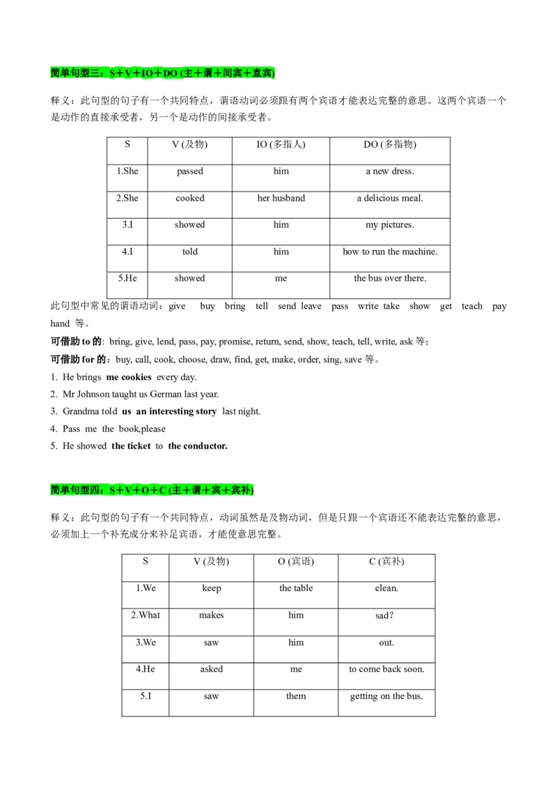 考点15基本句型和句子成分（核心考点精讲精练）-备战2025年高考英语一轮复习考点帮（新高考通用）（原卷版)_03高考英语_2025年新高考资料_一轮复习_备战2025年高考英语一轮复习考点帮