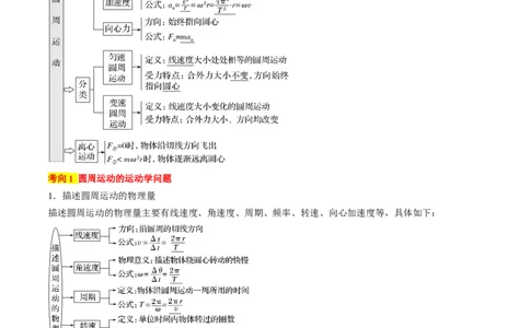 考点17圆周运动（解析版）_04高考物理_通用版（老高考）复习资料_2024年复习资料_完备战2024年高考物理一轮复习考点帮（全国通用）_答案解析版