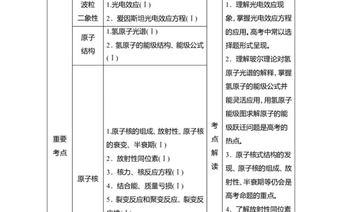 第1讲　光电效应　波粒二象性教案_04高考物理_新高考复习资料_2022年新高考复习资料_2022届一轮复习讲练结合_第15章近代物理初步_第1讲　光电效应　波粒二象性