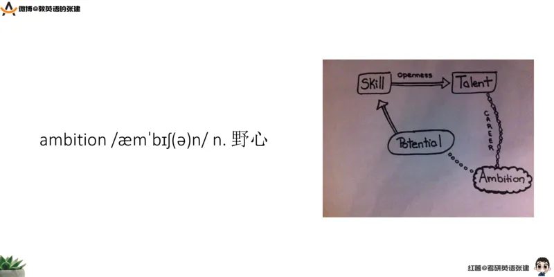 四级假期阅读词汇1_最新更新，视频都在这_2026、6月四级速转存易和谐_0、2025年12月四级_04.笑过四级全程班周思成_00.讲义_暑假训练营