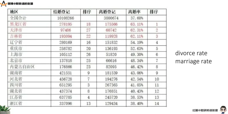四级假期阅读词汇1_最新更新，视频都在这_2026、6月四级速转存易和谐_0、2025年12月四级_04.笑过四级全程班周思成_00.讲义_暑假训练营