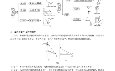 考向03相互作用-备战2022年高考物理一轮复习考点微专题_04高考物理_新高考复习资料_2022年新高考复习资料_备战2022年高考物理一轮复习考点微专题