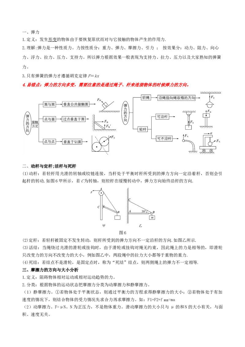 考向03相互作用-备战2022年高考物理一轮复习考点微专题_04高考物理_新高考复习资料_2022年新高考复习资料_备战2022年高考物理一轮复习考点微专题