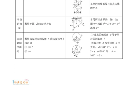 考向18洛伦兹力＼安培力-备战2022年高考物理一轮复习考点微专题_04高考物理_新高考复习资料_2022年新高考复习资料_备战2022年高考物理一轮复习考点微专题