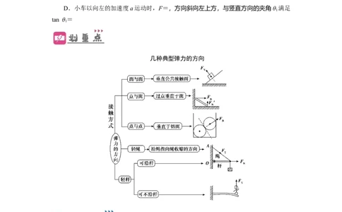 第5讲重力弹力摩擦力（原卷版）_04高考物理_新高考复习资料_2024新高考复习资料_一轮复习资料_完划重点2024年高考一轮复习精细讲义
